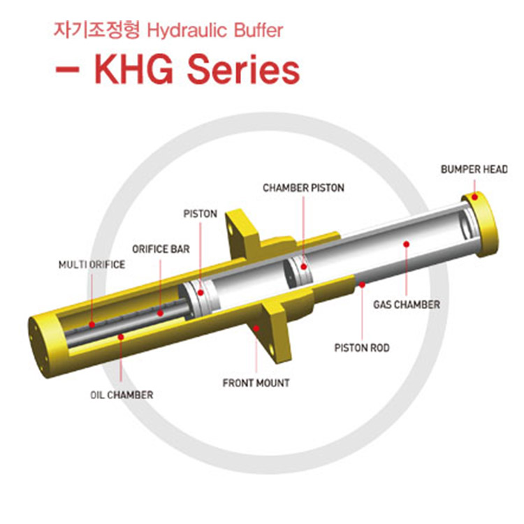 KOBA减震器KSA45大型可调节型缓冲器