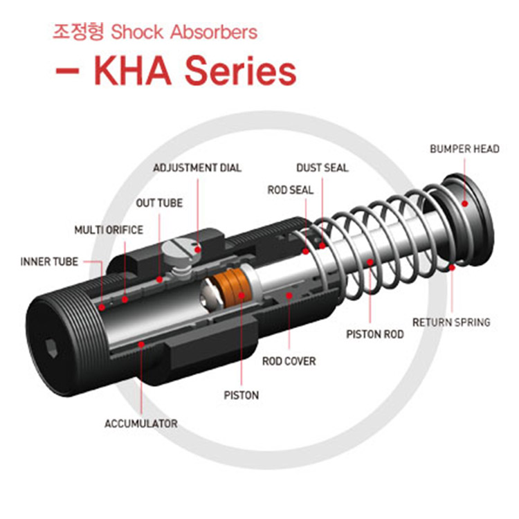 KOBA减震器KSA45-75 大型可调节型缓冲器